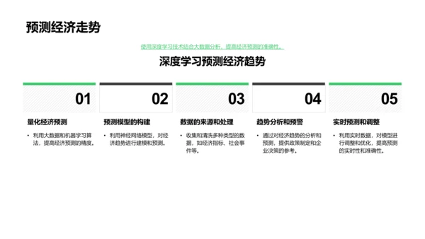 经济模型研究报告PPT模板