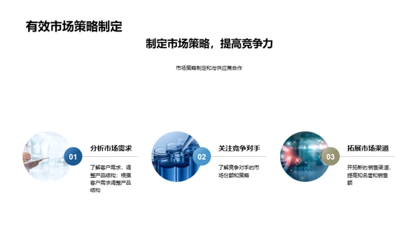保健器材市场攻略