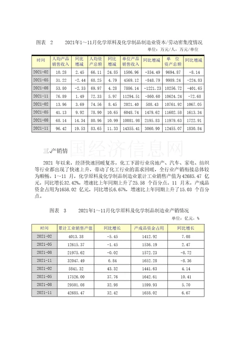 中国化工行业分析报告DOC39页1