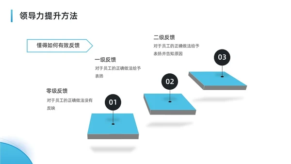 蓝色水彩简约商务可复制的领导力企业培训PPT团队