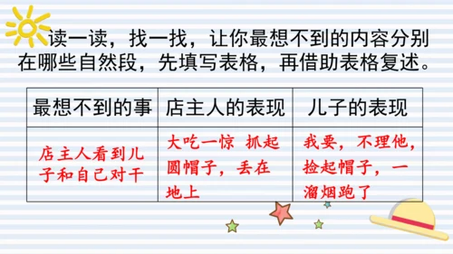 【大单元】26 方帽子店 课件