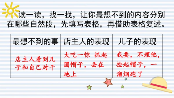 【大单元】26 方帽子店 课件