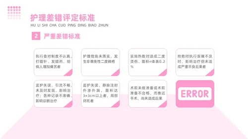 粉色简约商务护理不良事件报告制度护理安全教育PPT模板