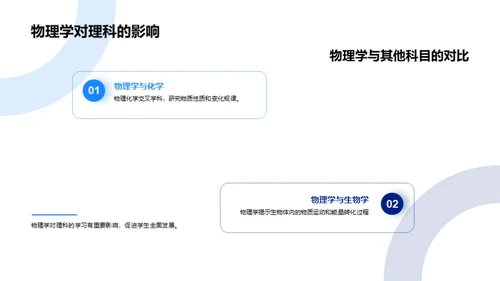 探秘物理学