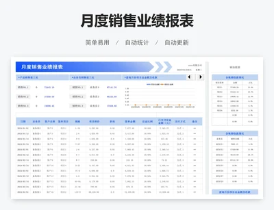 月度销售业绩报表