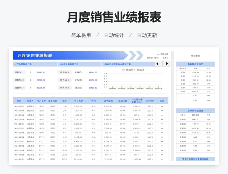 月度销售业绩报表