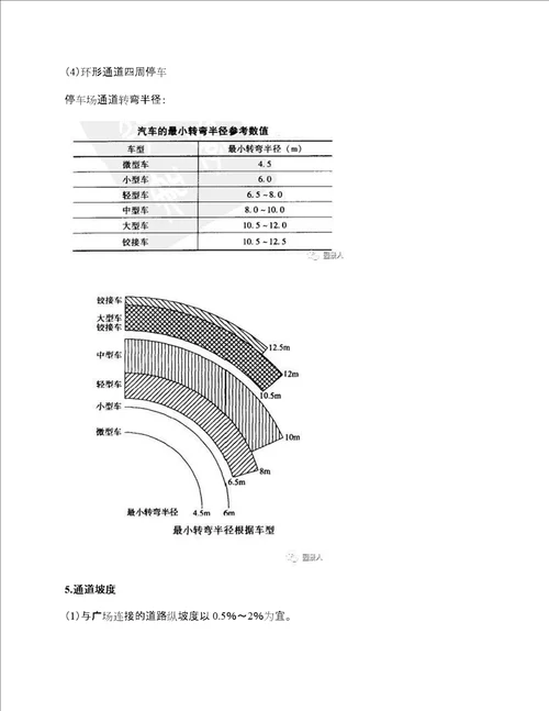 室外停车场设计规范干货