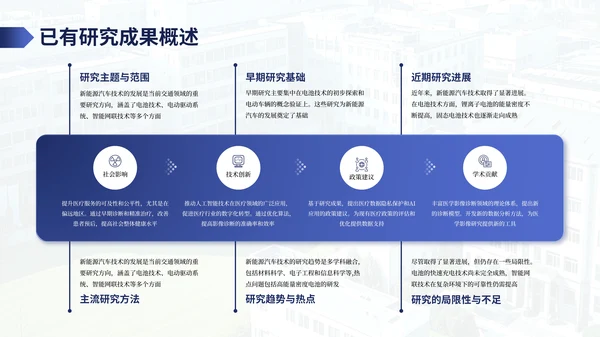 蓝色渐变学院风毕业答辩小组汇报PPT模板