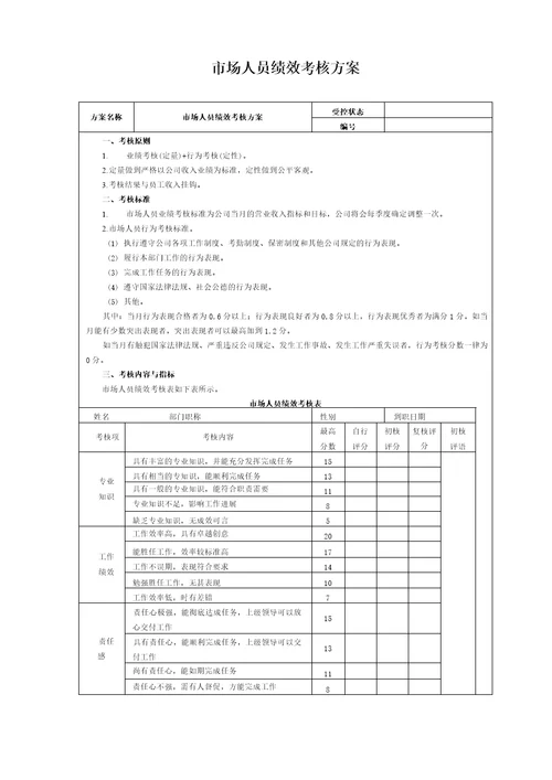 市场人员绩效考核方案