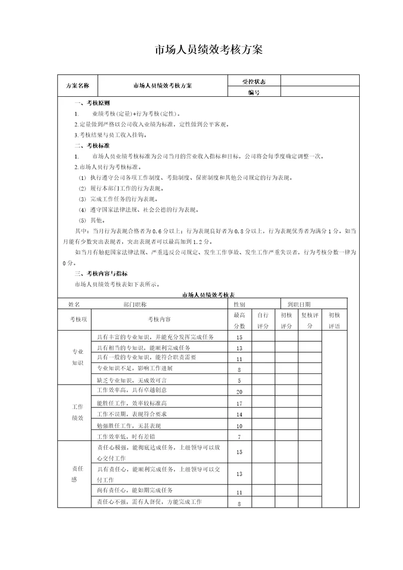 市场人员绩效考核方案
