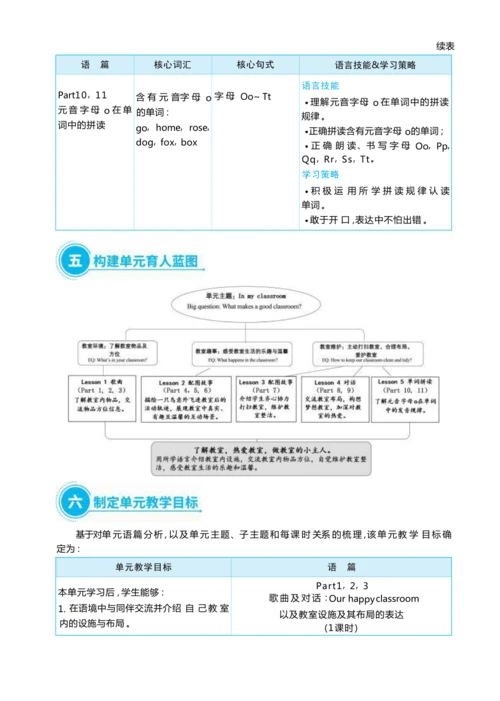 Unit 5  In my classroom单元整体教学设计5课时