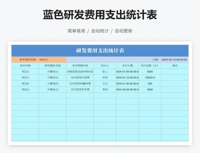 蓝色研发费用支出统计表