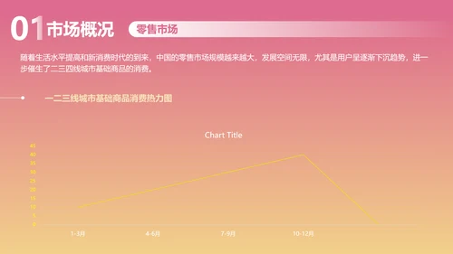渐变风粉色社区团购商业计划书PPT套装