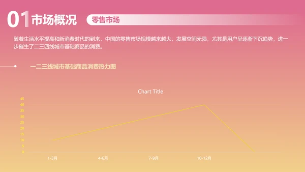 渐变风粉色社区团购商业计划书PPT套装