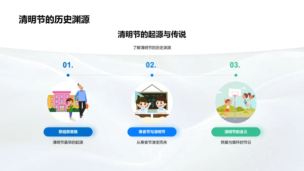 清明节历史与文化PPT模板