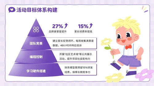 紫色卡通风兴趣点亮未来：暑假兴趣班活动PPT模板