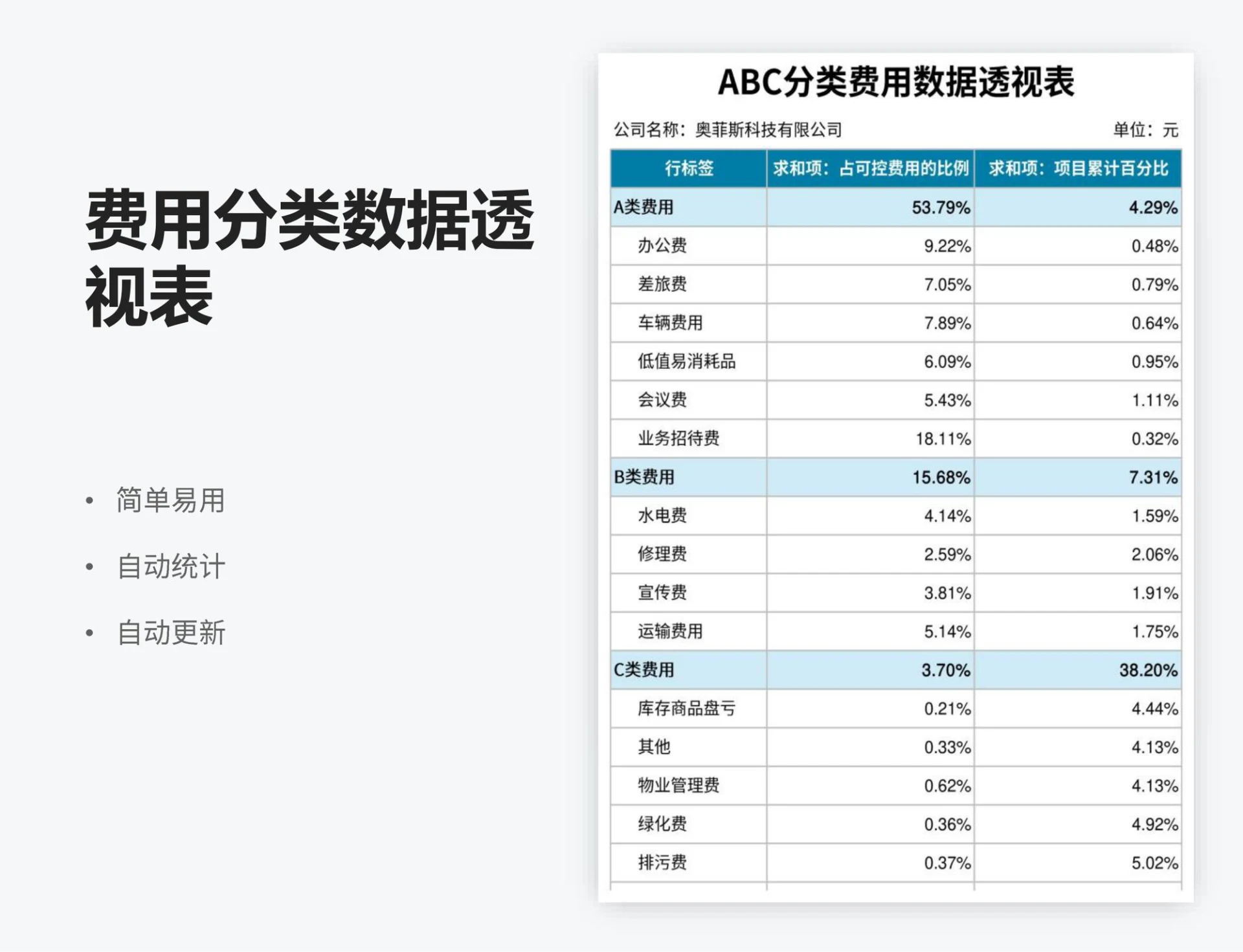 费用分类数据透视表