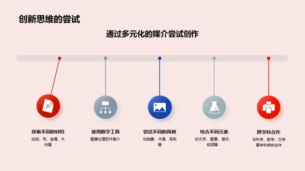 美术与创新思维