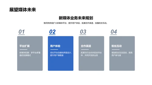 新媒体行业解析