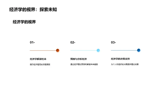 洞察世界的经济透镜