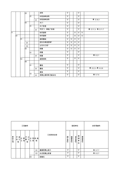 变电站土建工程施工质量验收及评定范围划分表讲解