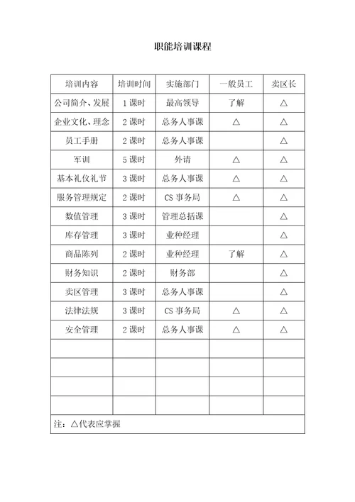 某某连锁集团人力资源培训管理手册