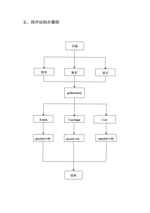 C面向对象程序设计优秀课程设计车位管理程序.docx