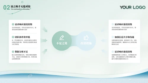 绿色洗护用品春季新品发布会ppt模板