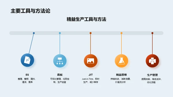 实践精益生产