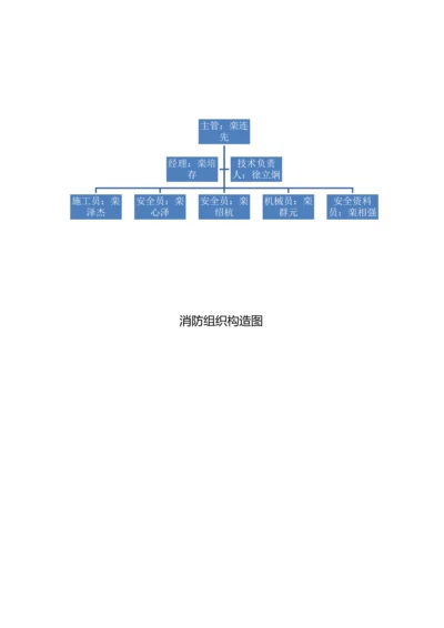 消防方案组织结构图.docx