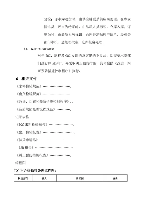不合格品控制程序最全