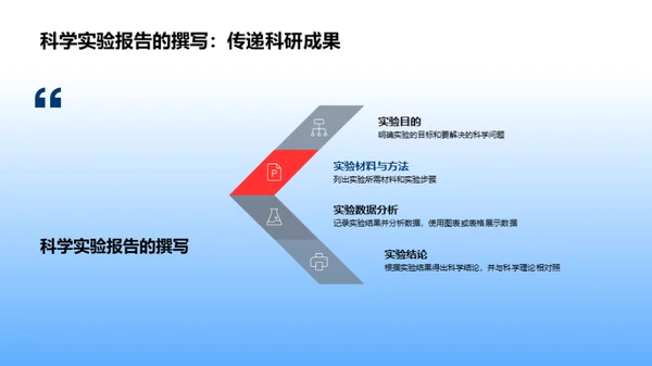 探索科学实验之道