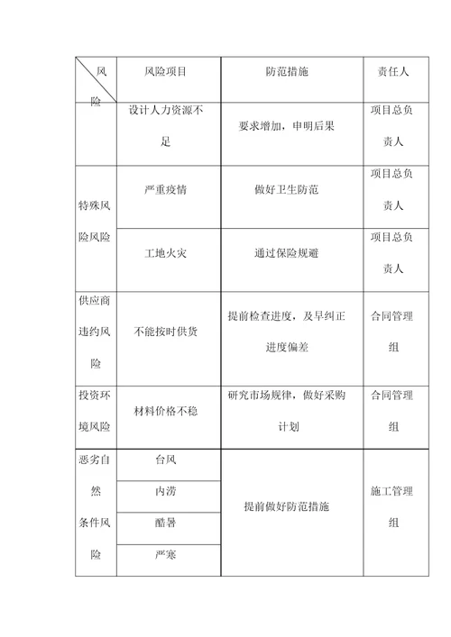 EPC工程总承包项目风险管理要点