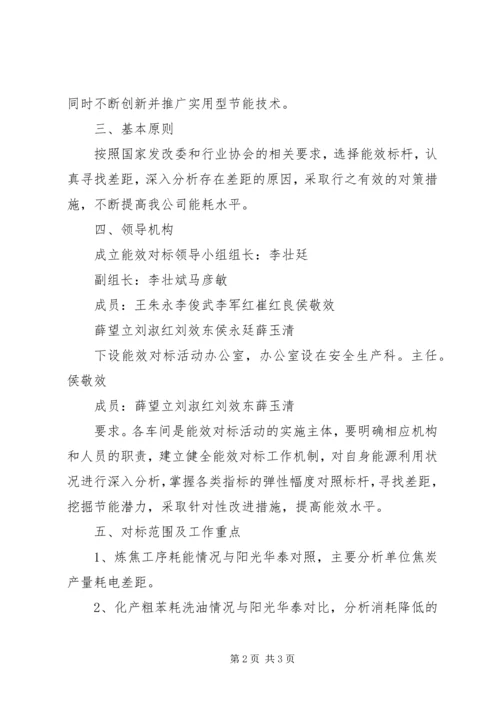 钻井队能效对标方案 (4).docx