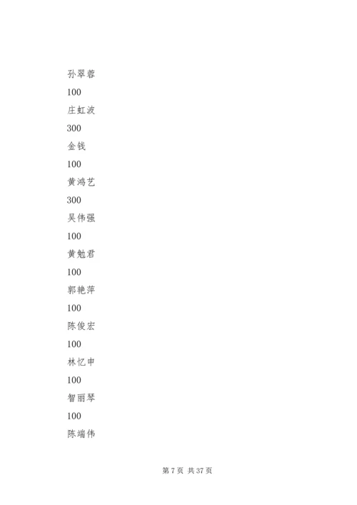 机关党总支抗震救灾捐款情况表.docx