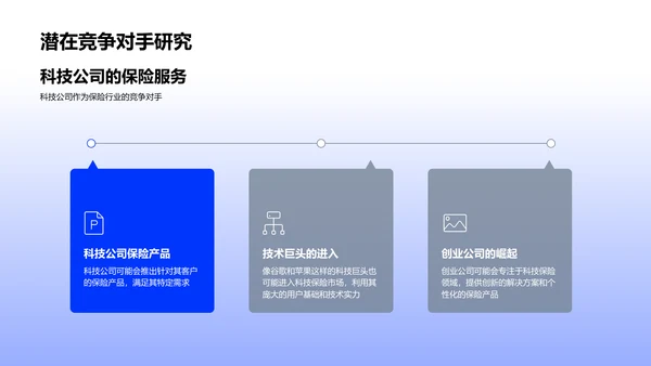 科技保险战略规划汇报PPT模板