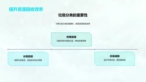 垃圾分类教育讲座PPT模板