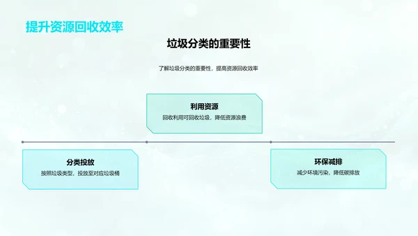 垃圾分类教育讲座PPT模板