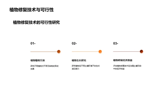 土壤修复：新纪元攻略