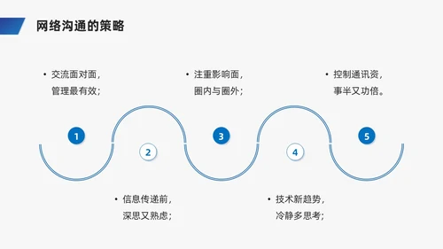 蓝色商务风网络沟通技巧PPT课件