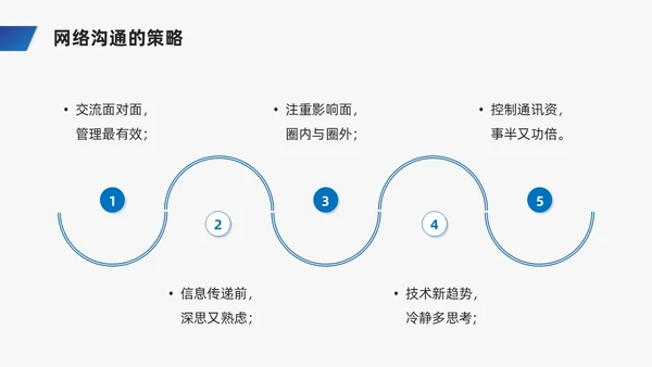 蓝色商务风网络沟通技巧PPT课件