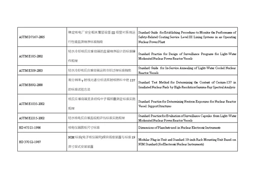核电标准、规范跟法规清单