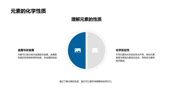 化学元素解读PPT模板