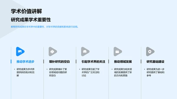 本科毕业答辩解读