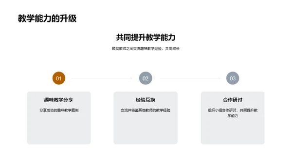 激活数学课堂