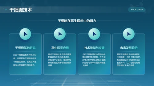 蓝色科技风医学基础知识与临床应用PPT模板