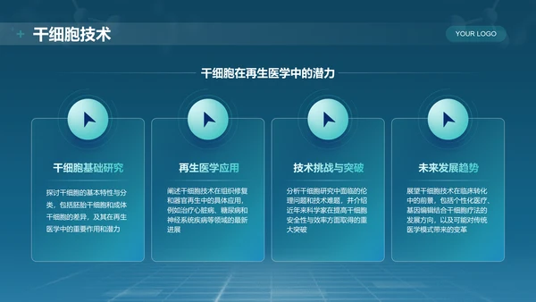 蓝色科技风医学基础知识与临床应用PPT模板
