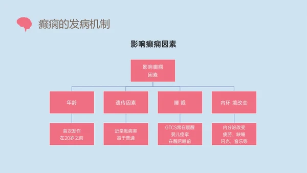 痫病发作的护理查房红蓝简约插画癫痫发作的护理查房PPT课件