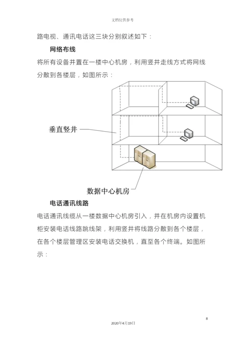 企业系统集成技术部分投标文件范本.docx