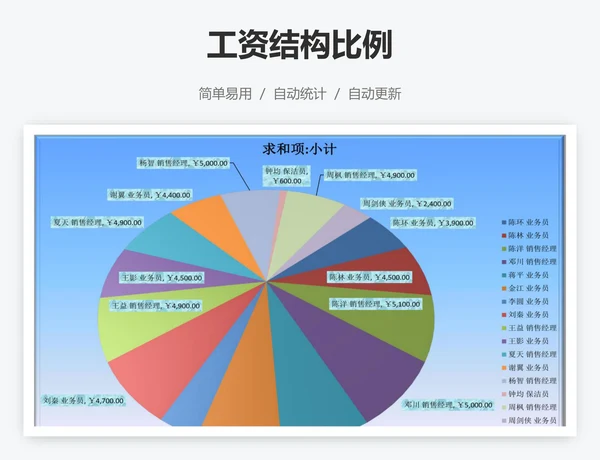 工资结构比例